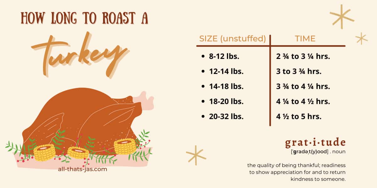 A template with a turkey clipart and a chart on how long to roast a turkey.